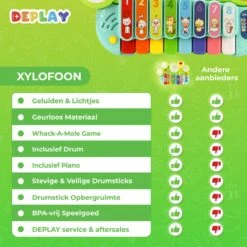 DePlay 3-en-1 Xylophone - Xylophone Jouets - Clavier - Piano - Batterie - Kit De Batterie - Espace De Rangement Pour Baguettes - Baguettes De Sécurité - Père Noël - Cadeau 21 DePlay 3-en-1 Xylophone - Xylophone Jouets - Clavier - Piano - Batterie - Kit De Batterie - Espace De Rangement Pour Baguettes - Baguettes De Sécurité - Père Noël - Cadeau -DUNI Magasin 1200x1200 692